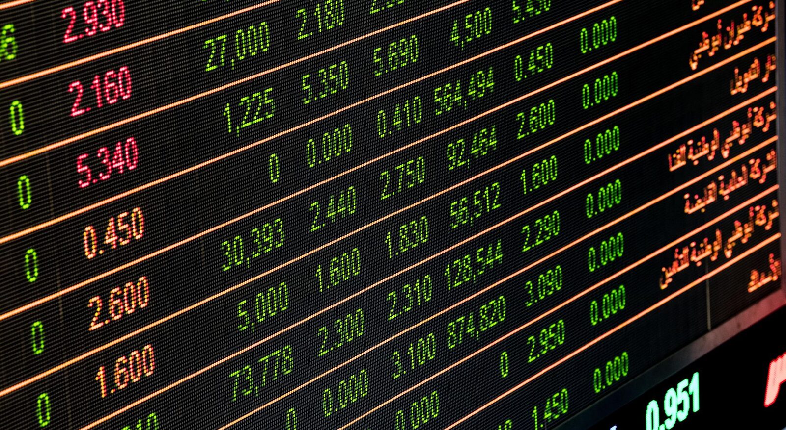 Financial market growth chart representing SEO results for Edmonton financial advisors